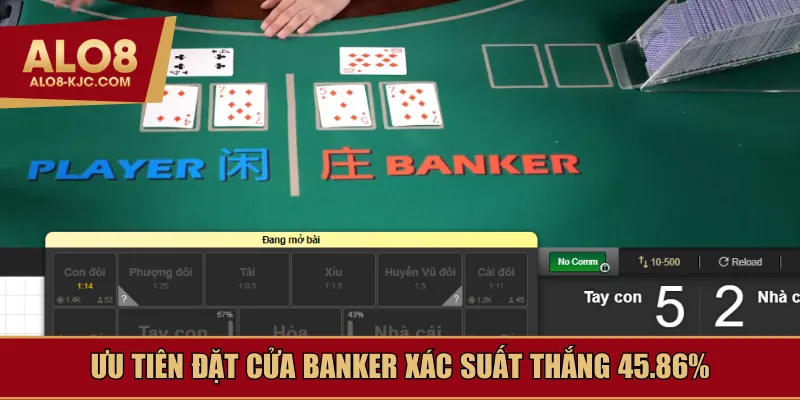 Ưu tiên đặt cửa Banker xác suất thắng 45.86%
